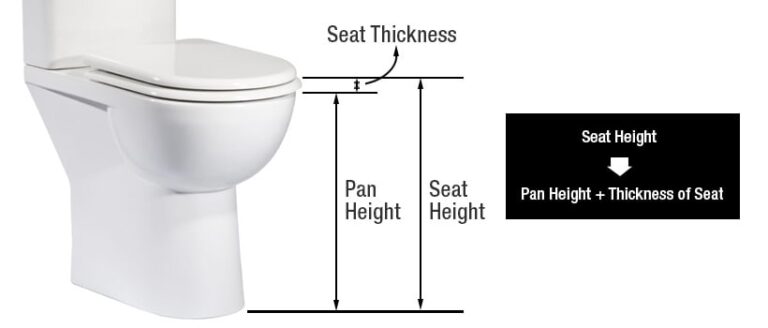 Comfort Height Toilets In The United Kingdom