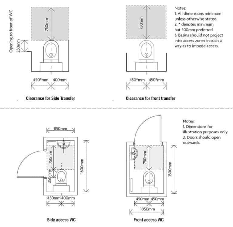 How to Buy a Toilet in 4 Easy Steps - [A Toilet Buying Guide ...