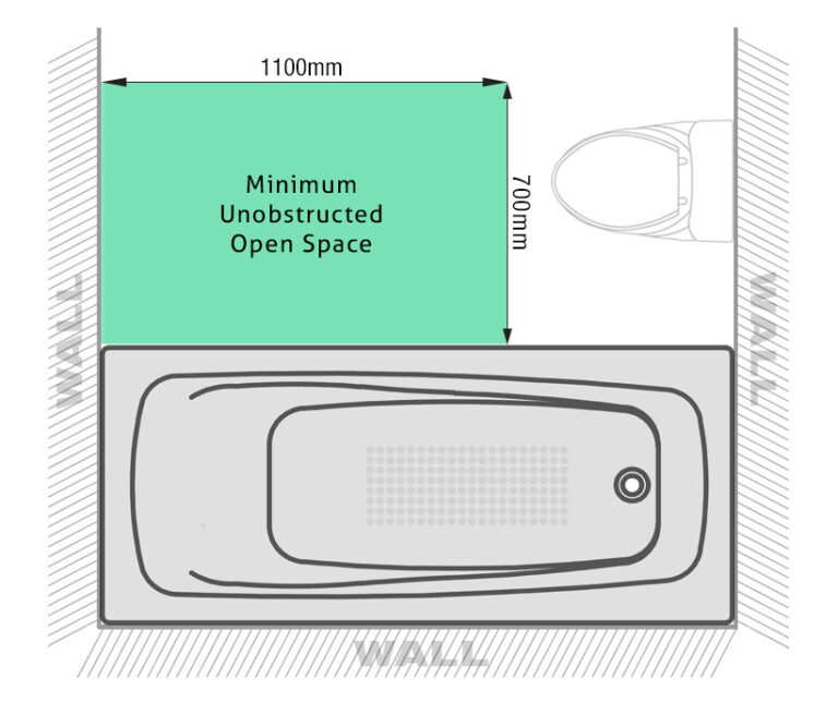 How to Choose a Bath Bath Buying Guide • Bathroom Tribe
